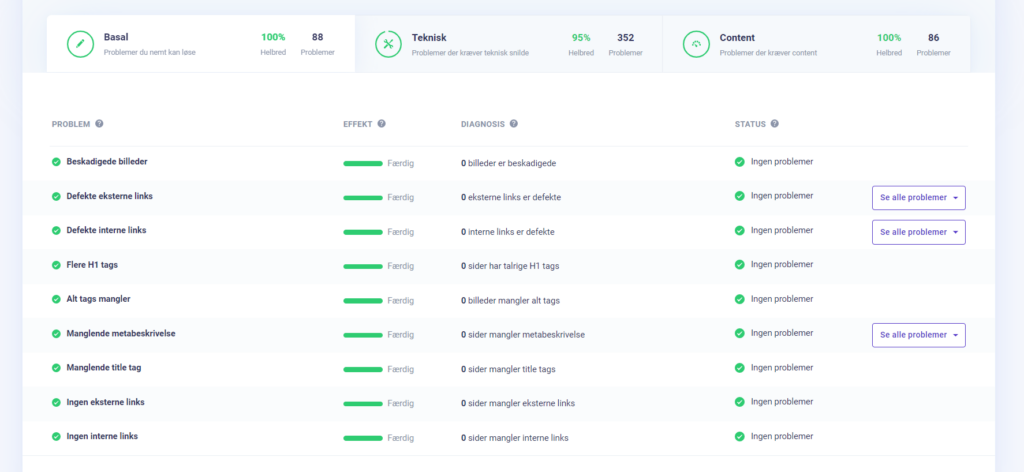 kundes seo resultater fra seo tool morningscore